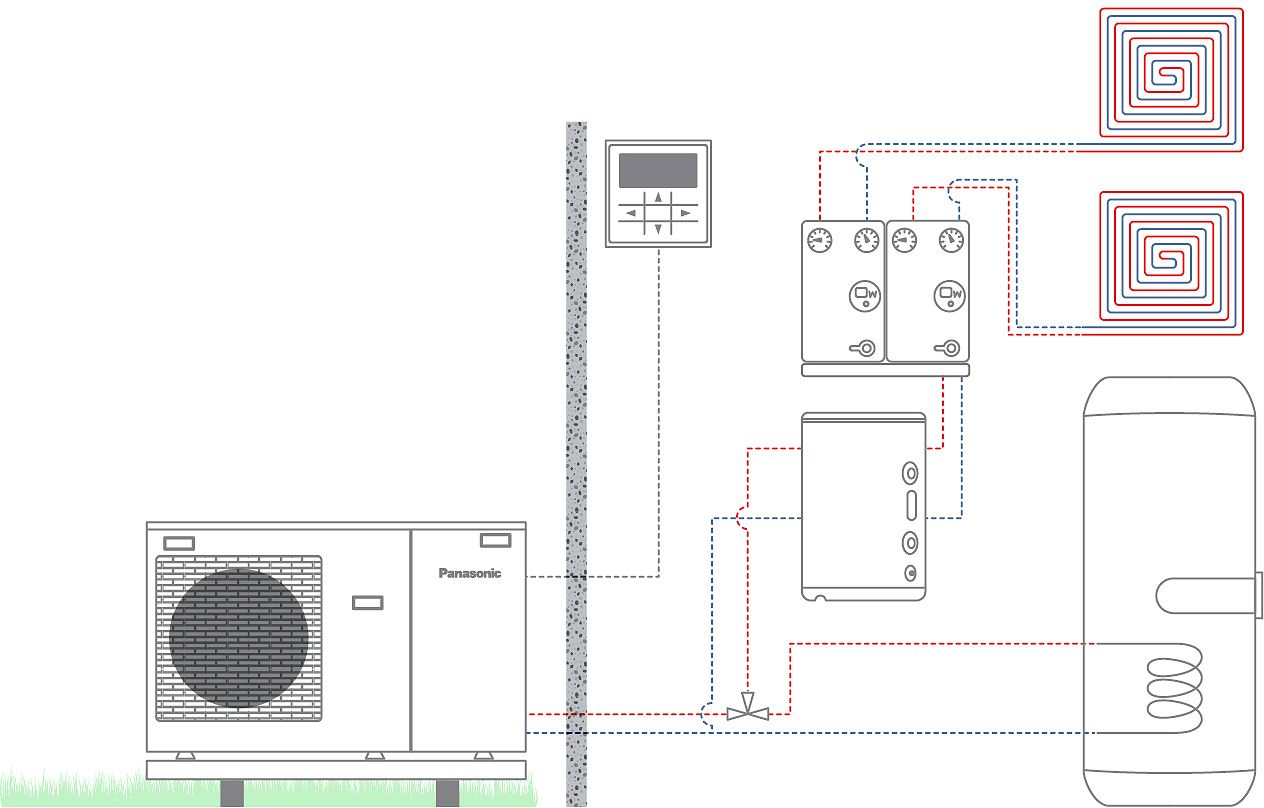 PAC A/E AQUAREA J HP MONOBLOC 2Z+ECS 5KW