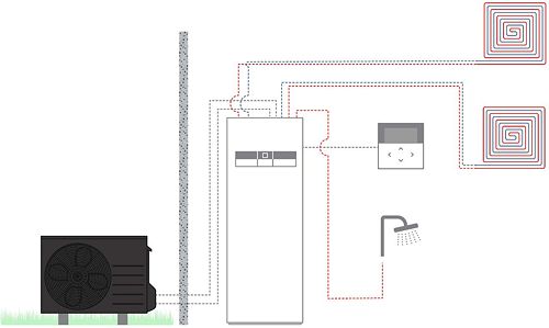 PAC A/E AQUAREA K HP SPL.2Z ALL IN ONE 5