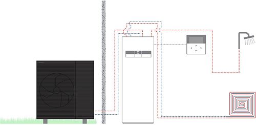 L/W WP AQUA. L HP MONOBLC AI1 1 ZONE 7KW