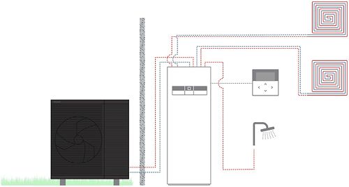 L/W WP AQUA. L HP MONOBLC AI1 2ZONES 7KW