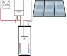 SET AUROSTEP LL25 250L+3PAN.PLAT VERT.