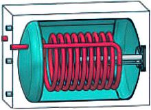BOILER HORIZONTAAL INTERDOMO